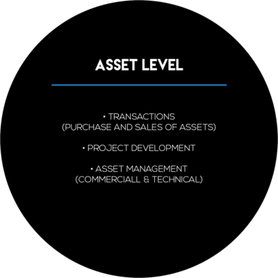 asset level